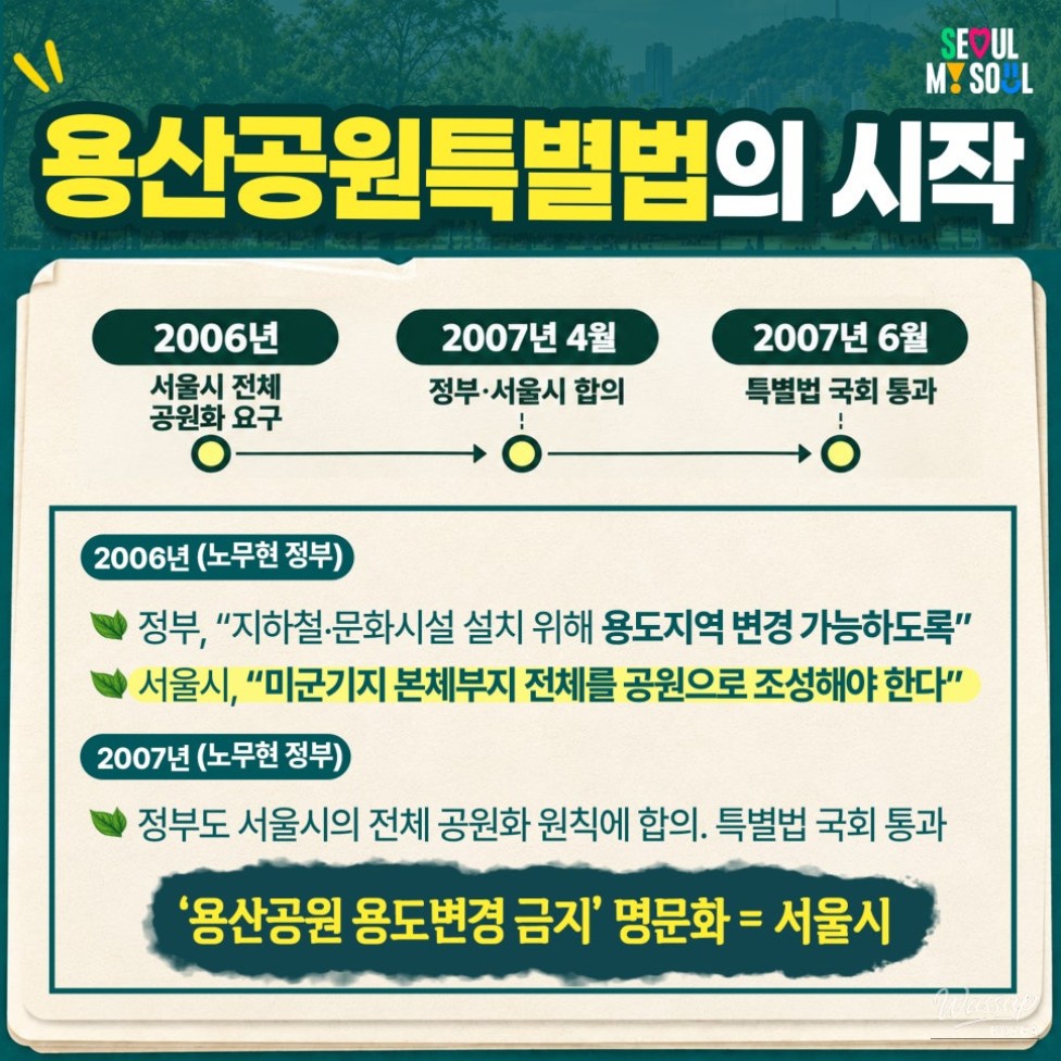 Yongsan Park: A Long-Awaited Promise and the Future of Seoul_04